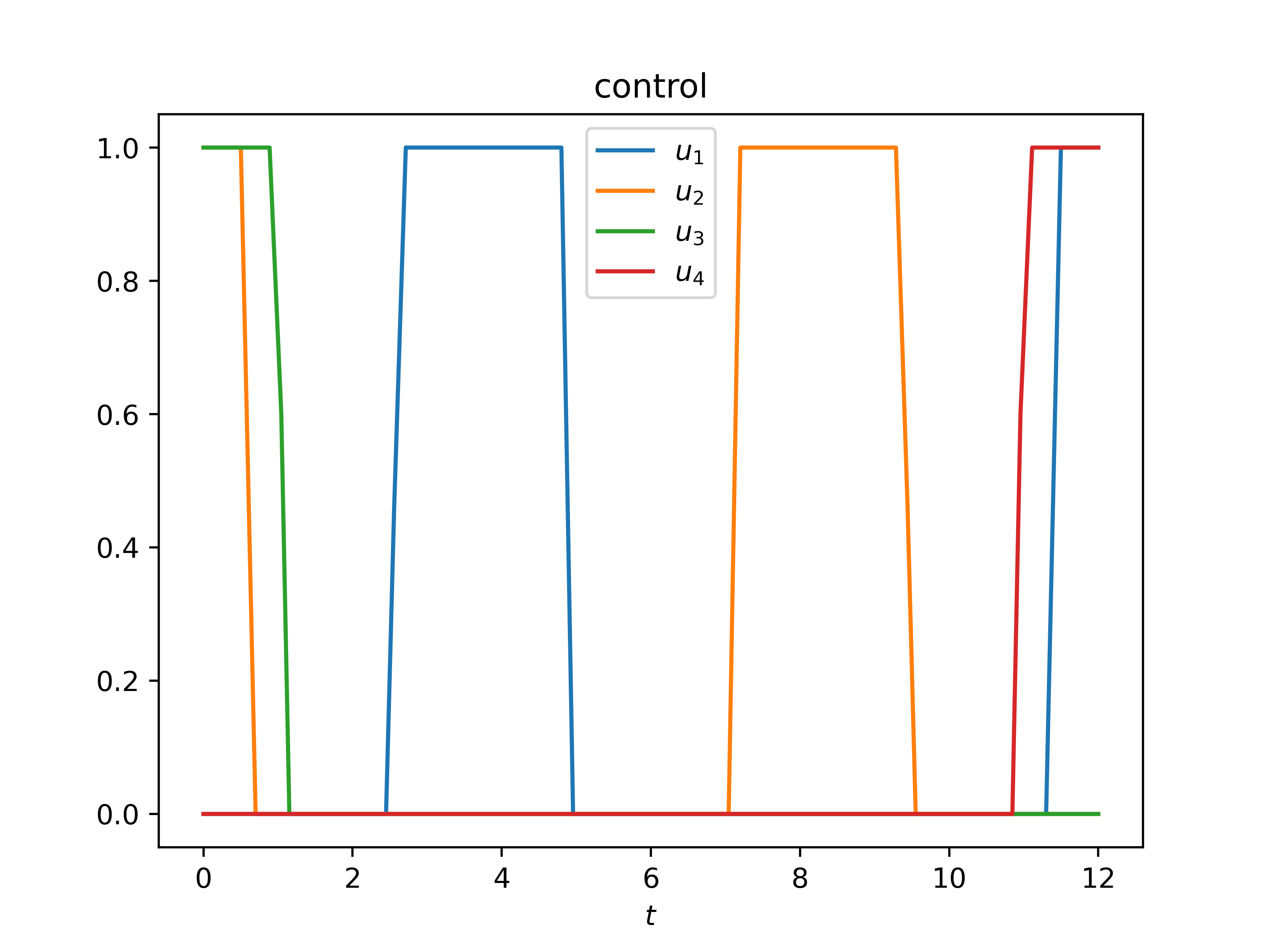 control variables of the free-flying robot problem