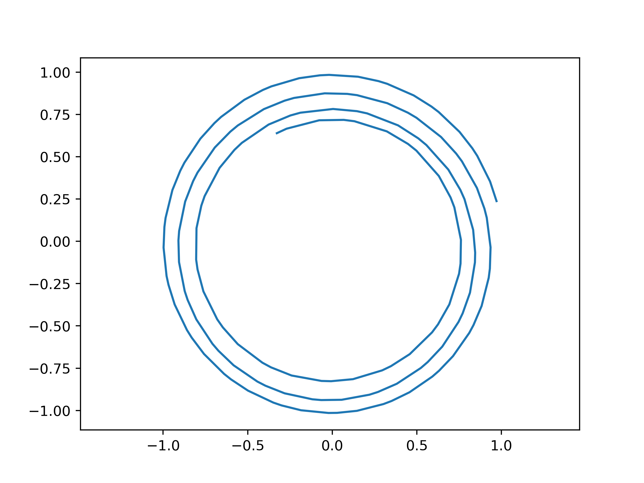 the optimal trajectory