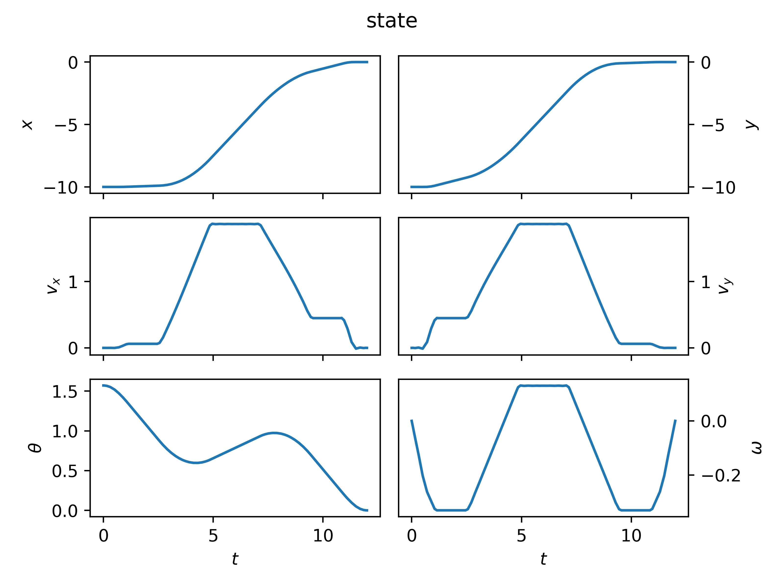 state variables of the free-flying robot problem