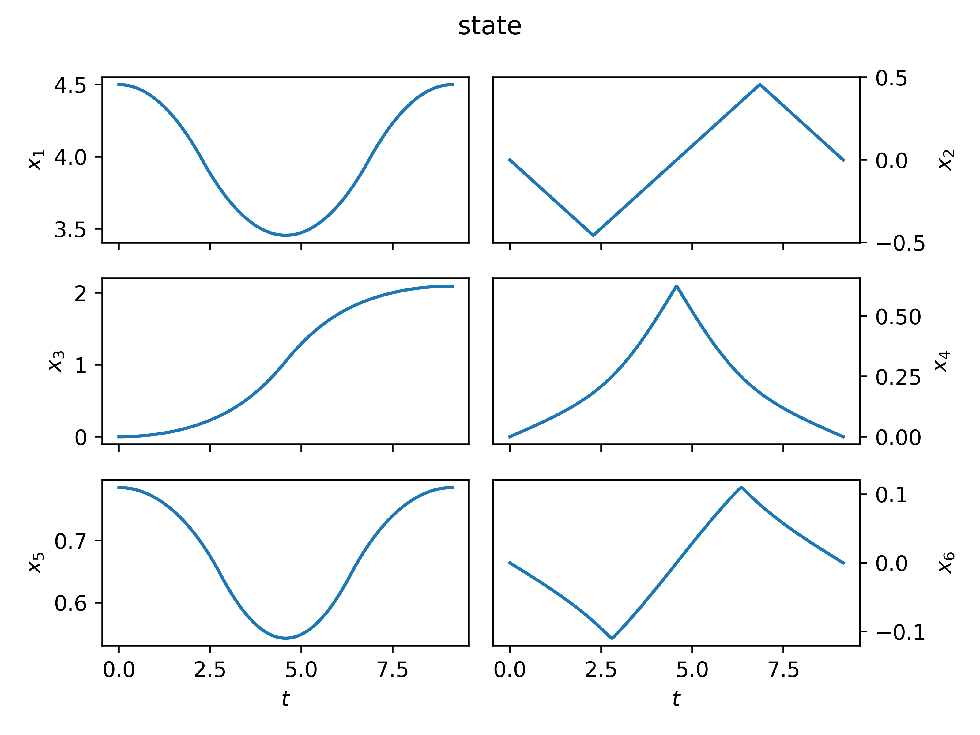 state variables of the robot arm